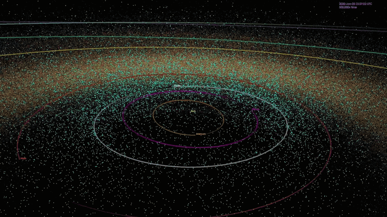 Asteroids in the Solar System