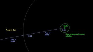 Approximate final trajectory - Chelyabinsk impactor