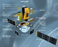 Integral instruments