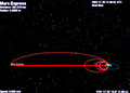 Upcoming Mars Express flight orbits until 7 January