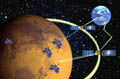 Four NetLanders on Mars
