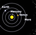 Relative positions of the planets: May 3 2002