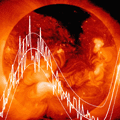 Sunspot count versus year