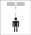 GlobalWave MT2000 sends alerts via satellite