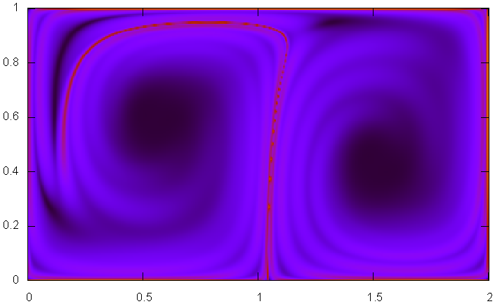 Lagrangian Coherent Structures