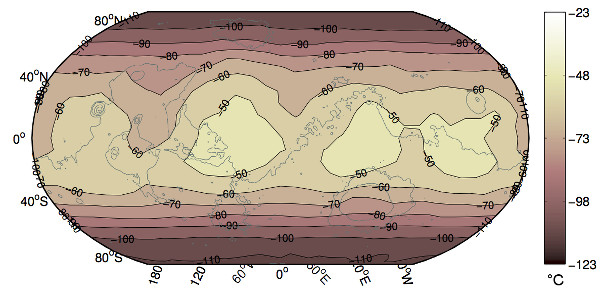 Simulated annual surface temperatures on Mars