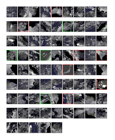 Subject 1, according to our curiosity cloning, ranked the interest of the images shown to him as in the sequence above. This subject performed the experiment as first and had a lot of noise and distractions