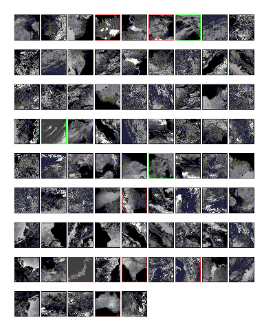 Subject 3, according to our curiosity cloning, ranked the interest of the images shown to him as in the sequence above.