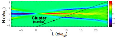 Cluster observing the electron diffusion region
