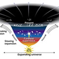 Evolução do Universo