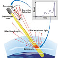 Lidar concept