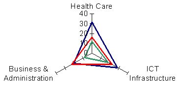 The obstacles to eHealth Implementation