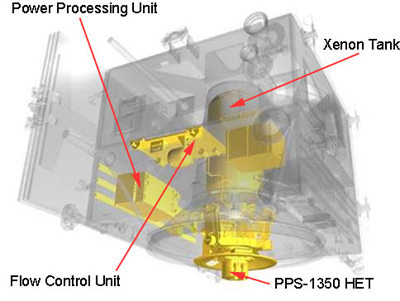 Ion engine view 2