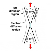 Electron diffusion region