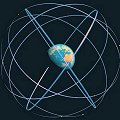 Galileo orbits