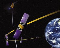 Galileo