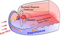 Influence of solar wind on Earth's magnetosphere
