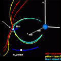 Simulation of a portion of Earth’s magnetic field on 8 May 2004