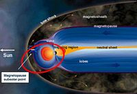 Magnetosphere_ESA_M.jpg