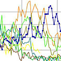 Arctic chlorine measurements