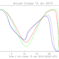 La tecnología de pruebas de Proba-2 abre nuevos ojos en el Sol  Picture3,0