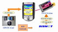 SISNeT hand-held receiver
