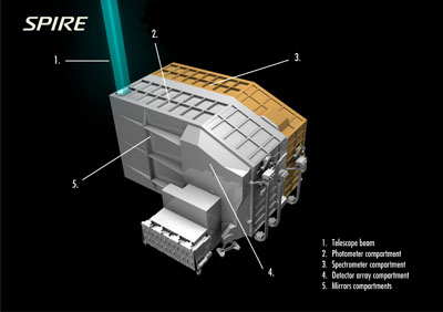 Artist’s impression of SPIRE