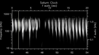 Saturn’s elusive radio rotation