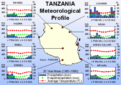 Tanzania: Meteorological profile