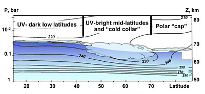 Venusian cloud top structure