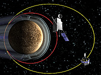 BebiColombo’s planetary orbiter