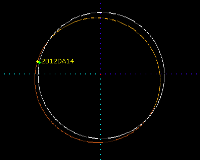 2012 DA14 : un petit astéroïde croise régulièrement notre trajectoire Asteroid_2012_da14_diemos-space_esa_ssa_large,0