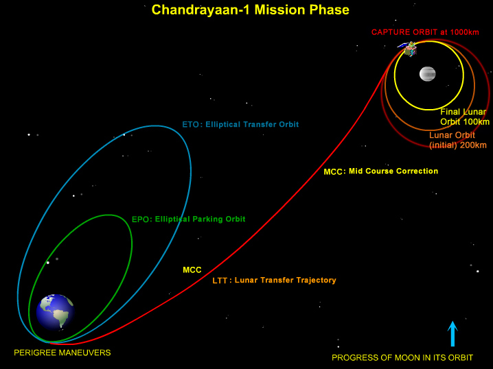 chandrayaan-1_mission_phase_H.jpg