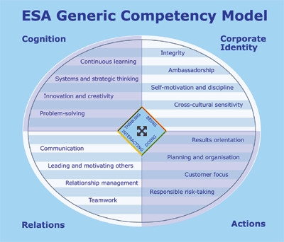Competency Model