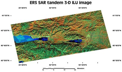 Synthetic Aperture Radar (SAR)