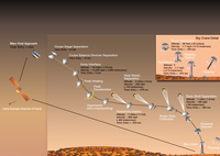 ESA’s Mars Express to monitor ‘7 minutes of terror’