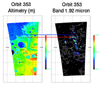 Hydrated minerals in Marwth Vallis on Mars