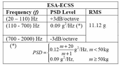 Definition of the specification based often on heritage of test