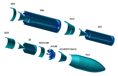 FE-models of the stages of the launcher