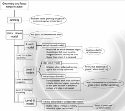 analysis methods