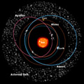 Typical orbits for inner solar system asteroids