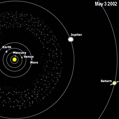 Relative positions of the planets: May 3 2002