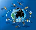 Orbits