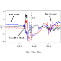Mars' magnetic environment graph