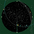 Orbits Sky View