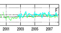 Upper stratospheric ozone anomalies