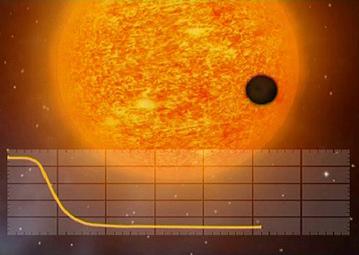 Planet  transit in front of a star