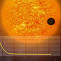 Planet transit in front of a star