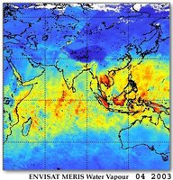 Movement of water vapour