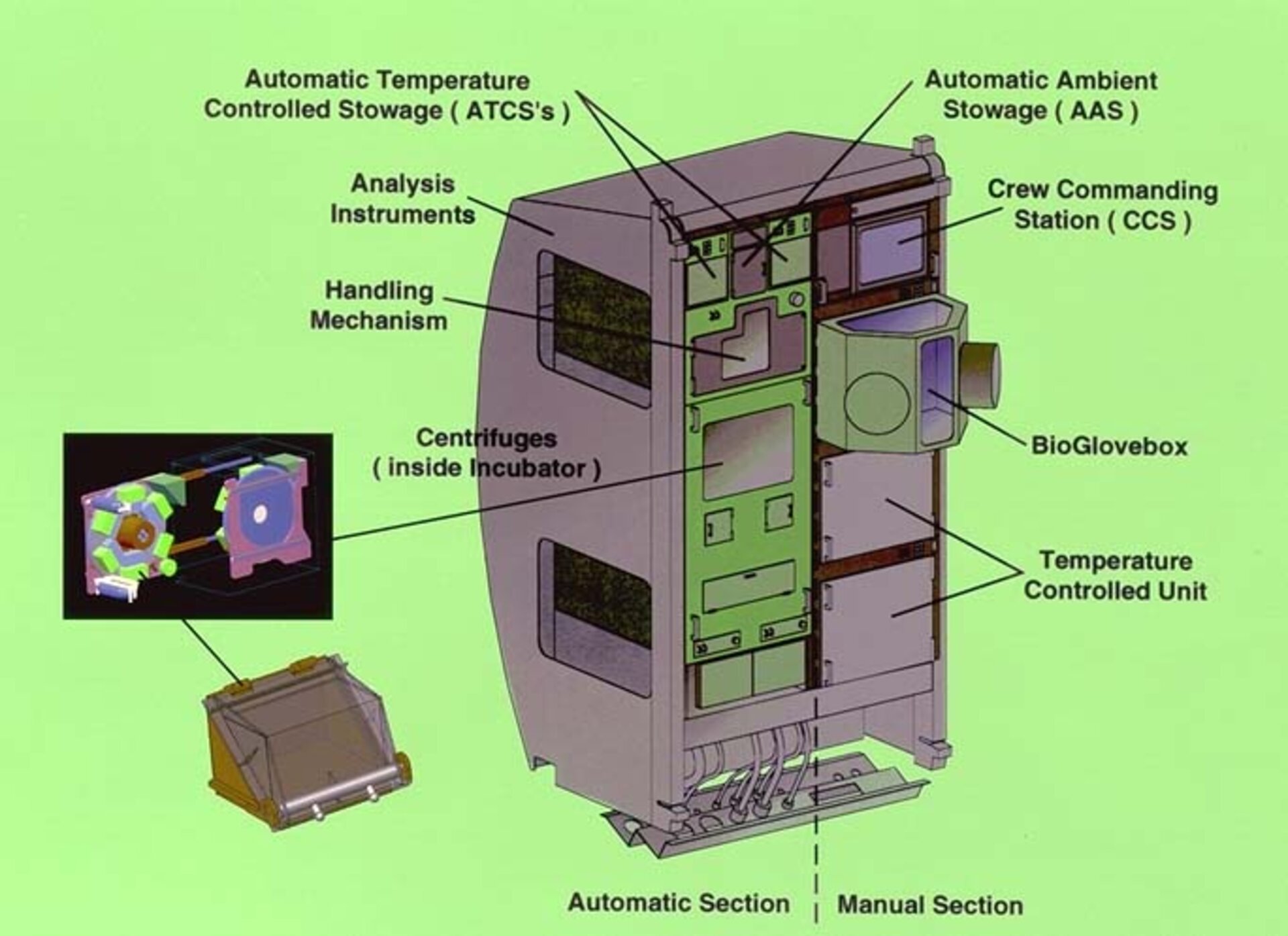 Biolab research facility for Columbus